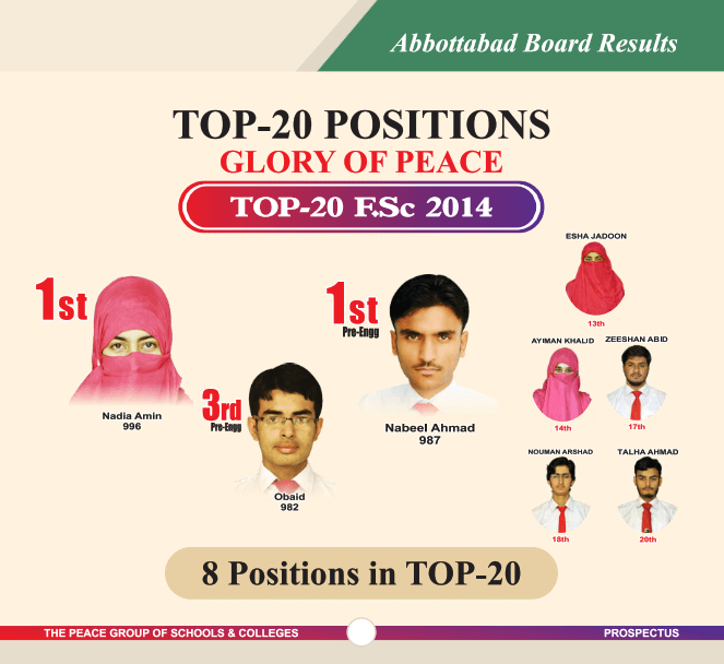 Abbottabad Topper 2014