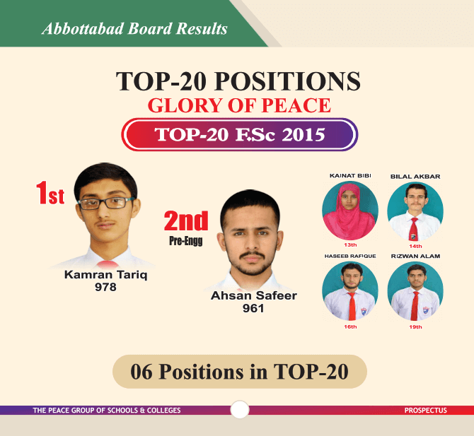 Abbottabad Topper 2015