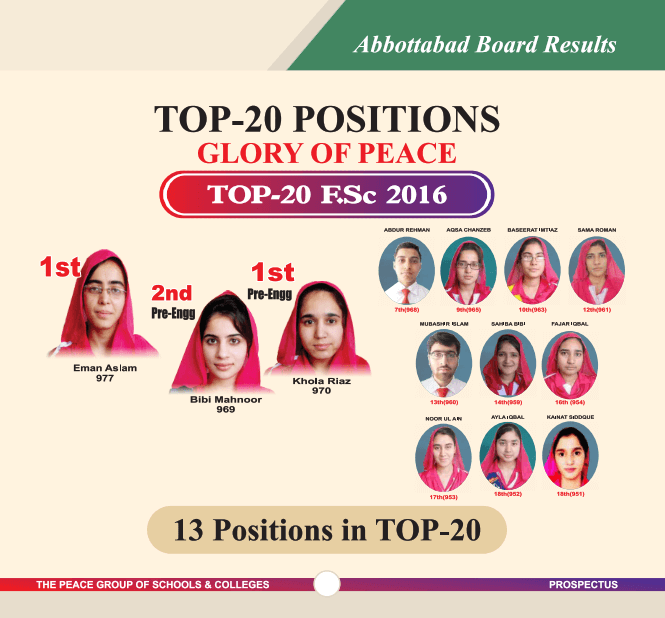 Abbottabad Topper 2016