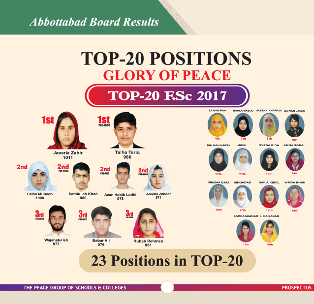 Abbottabad Topper 2017