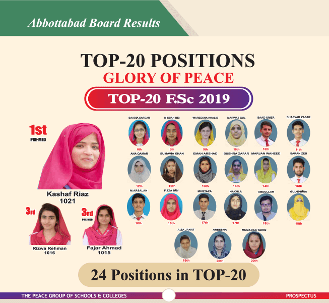 Abbottabad Topper 2019