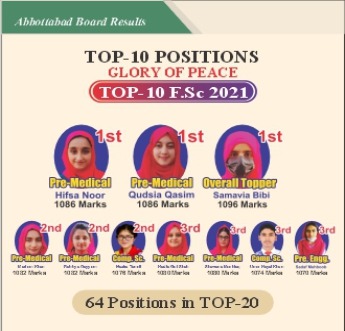 Abbottabad Topper 2021