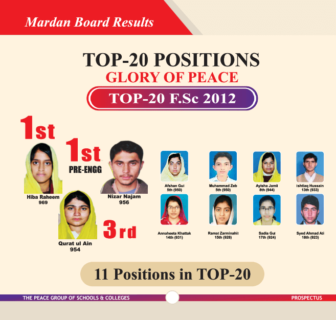 Mardan Topper 2012