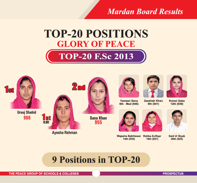 Mardan Topper 2013
