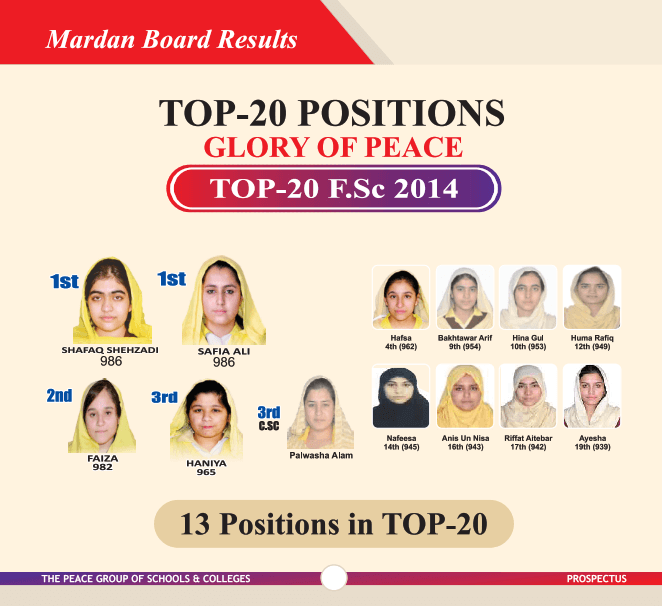 Mardan Topper 2014