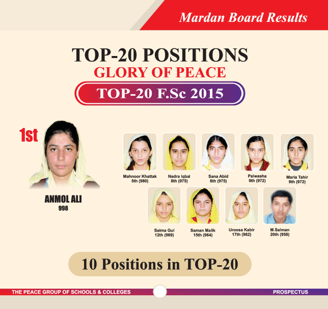 Mardan Topper 2015