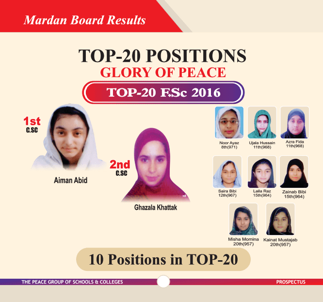 Mardan Topper 2016