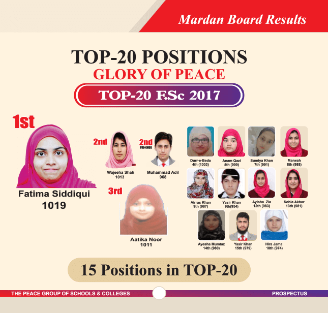Mardan Topper 2017