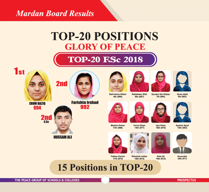 Mardan Topper 2018
