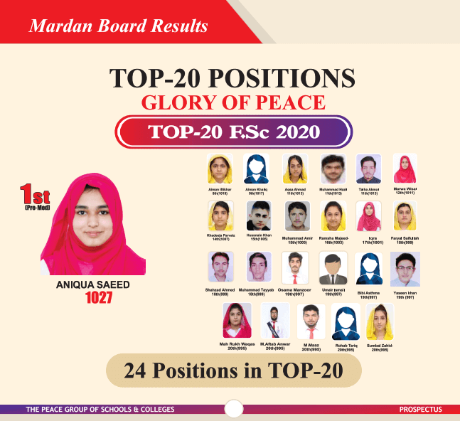 Mardan Topper 2020