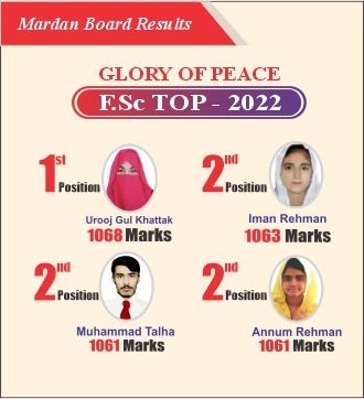 Mardan Topper 2022